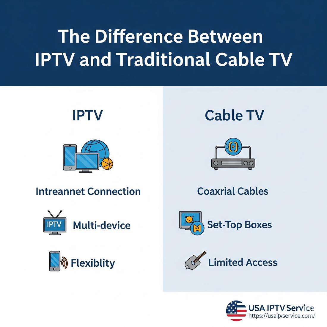 The Difference Between IPTV and Traditional Cable TV
